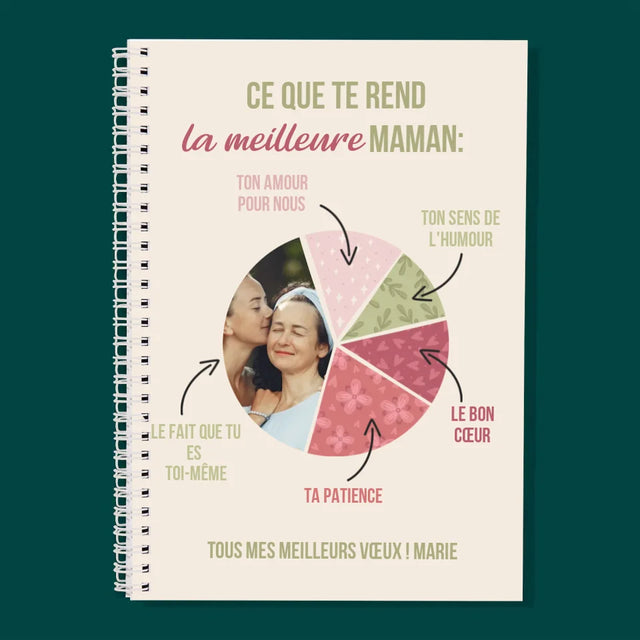 Photo Et Texte: Les Qualités De La Meilleure Maman - Planificateur À Spirales - Quotidien
