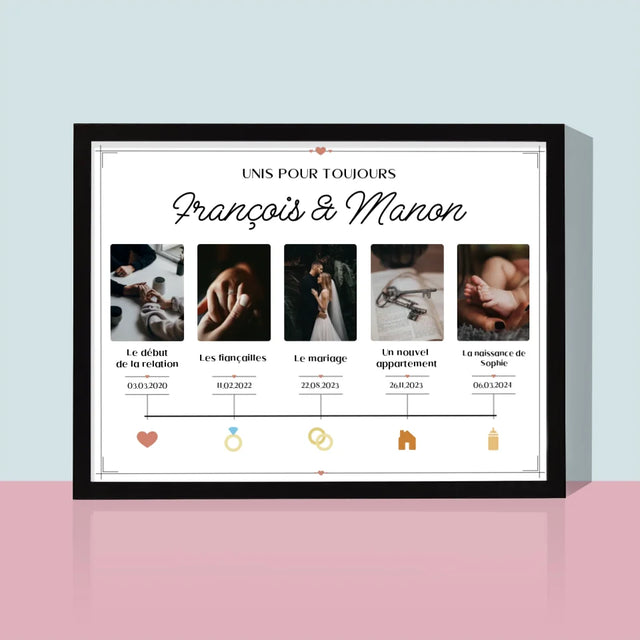 Notre Histoire: Unis Pour Toujours - Notre Histoire - Impression Encadrée 30X40