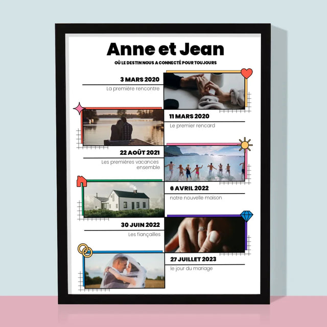 Notre Histoire: Où Le Destin Nous a Connecté Pour Toujours - Impression Encadrée 30X40