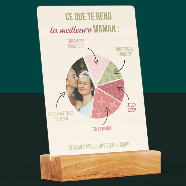 Photo Et Texte: Les Qualités De La Meilleure Maman - Impression Sur Verre Acrylique