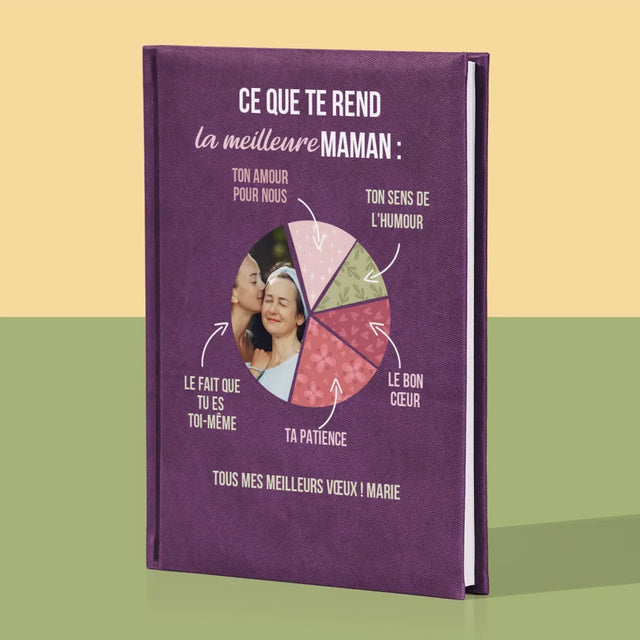 Photo Et Texte: Qualités De La Meilleure Maman - Cahier De Notes