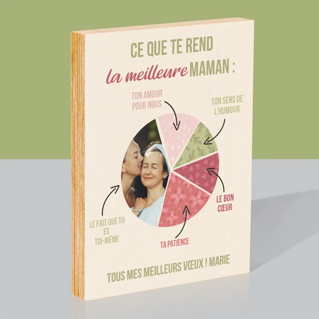 Photo Et Texte: Les Qualités De La Meilleure Maman - Impression Sur Bois