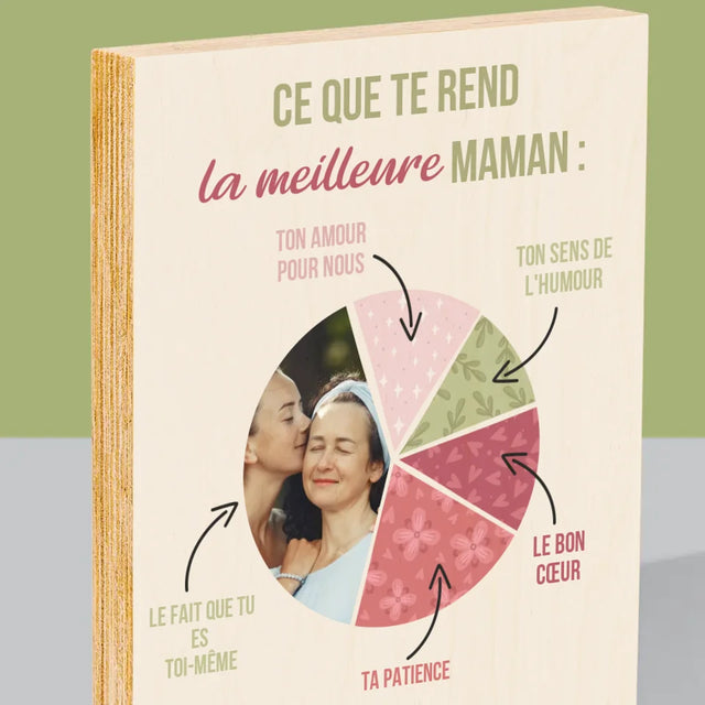 Photo Et Texte: Les Qualités De La Meilleure Maman - Impression Sur Bois