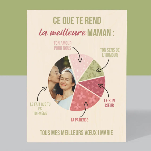 Photo Et Texte: Les Qualités De La Meilleure Maman - Impression Sur Bois