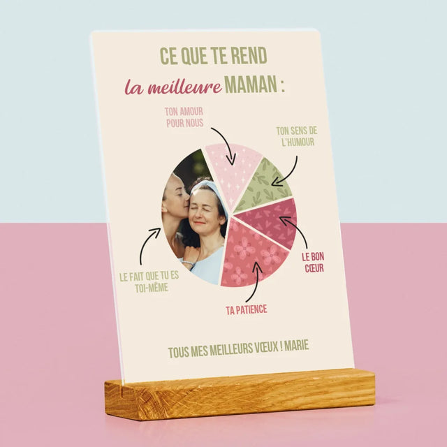 Photo Et Texte: Les Qualités De La Meilleure Maman - Impression Sur Verre Acrylique