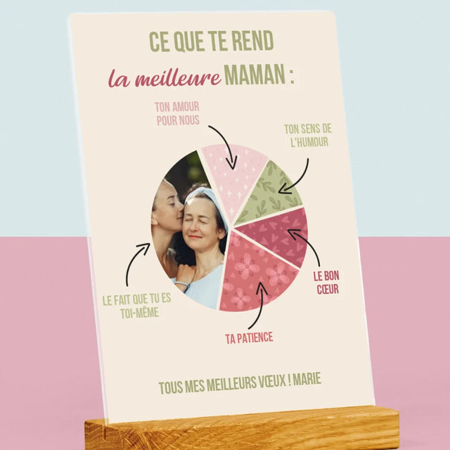 Photo Et Texte: Les Qualités De La Meilleure Maman - Impression Sur Verre Acrylique