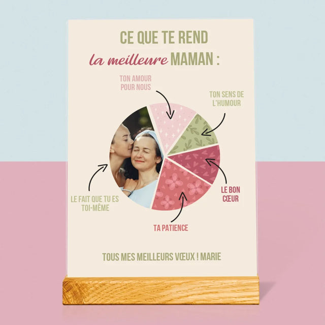 Photo Et Texte: Les Qualités De La Meilleure Maman - Impression Sur Verre Acrylique