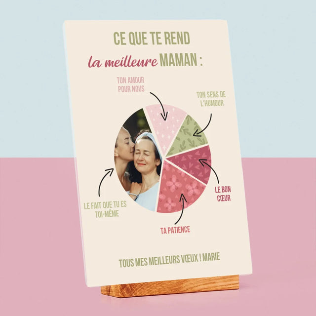 Photo Et Texte: Les Qualités De La Meilleure Maman - Impression Sur Verre Acrylique