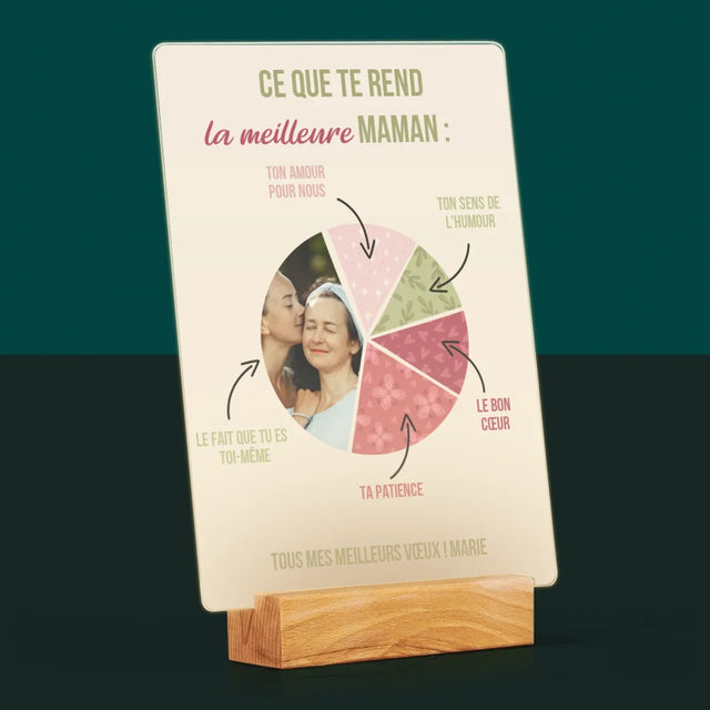 Photo Et Texte: Les Qualités De La Meilleure Maman - Impression Sur Verre Acrylique