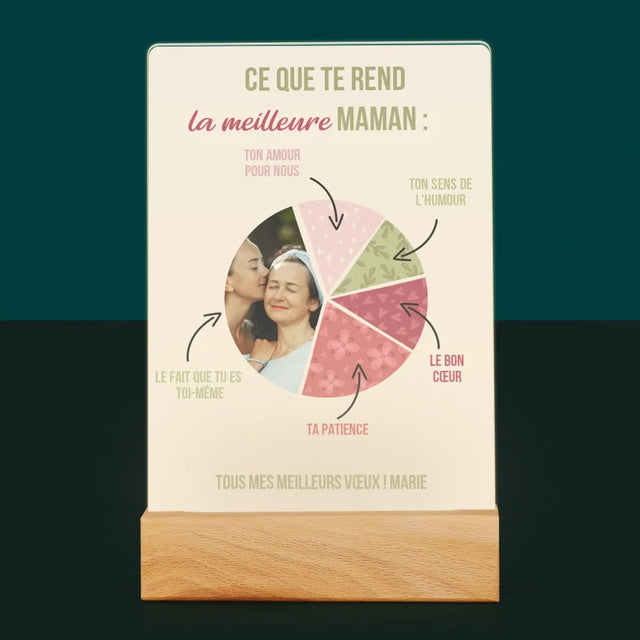 Photo Et Texte: Les Qualités De La Meilleure Maman - Impression Sur Verre Acrylique