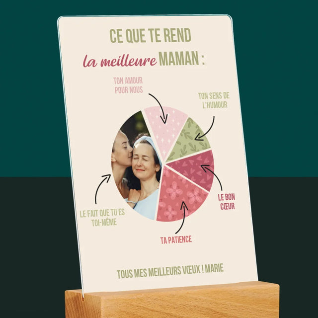 Photo Et Texte: Les Qualités De La Meilleure Maman - Impression Sur Verre Acrylique