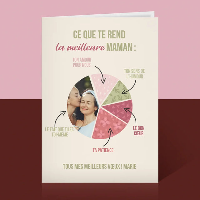 Photo Et Texte: Les Qualités De La Meilleure Maman - Carte De Vœux