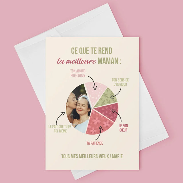 Photo Et Texte: Les Qualités De La Meilleure Maman - Carte De Vœux