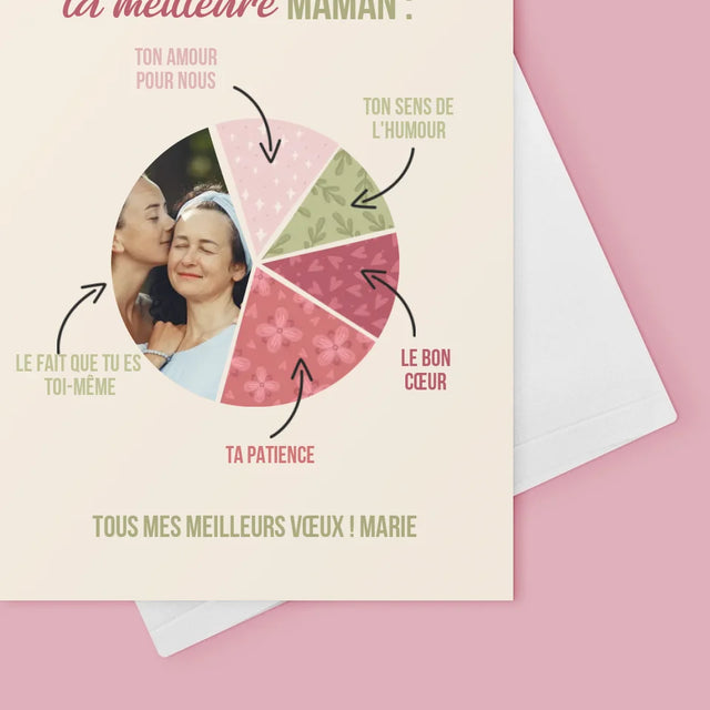 Photo Et Texte: Les Qualités De La Meilleure Maman - Carte De Vœux