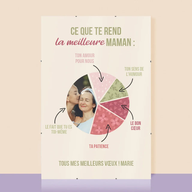 Photo Et Texte: Les Qualités De La Meilleure Maman - Affiche