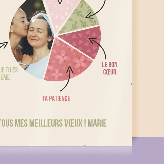 Photo Et Texte: Les Qualités De La Meilleure Maman - Affiche