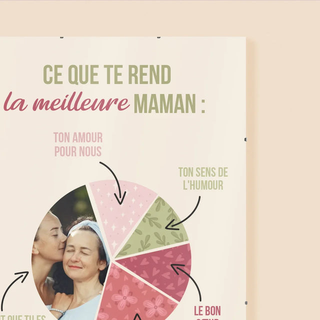 Photo Et Texte: Les Qualités De La Meilleure Maman - Affiche