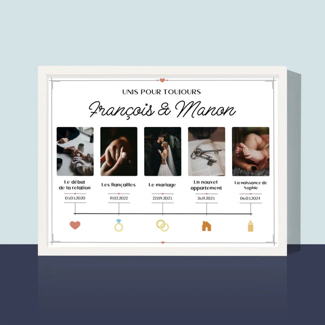 Notre Histoire: Unis Pour Toujours - Notre Histoire - Impression Encadrée 30X40